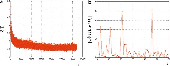 Fig. 3