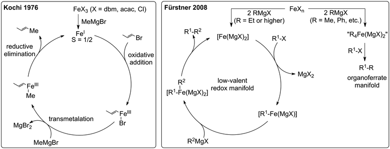 Scheme 2.