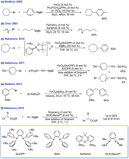 Scheme 5.