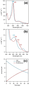 Fig. 2