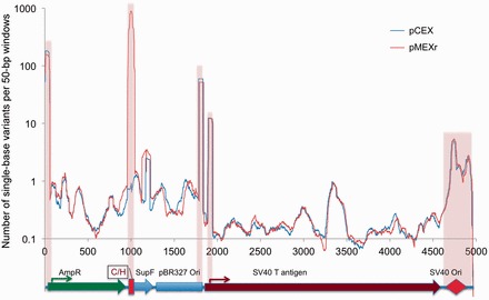 Figure 5.