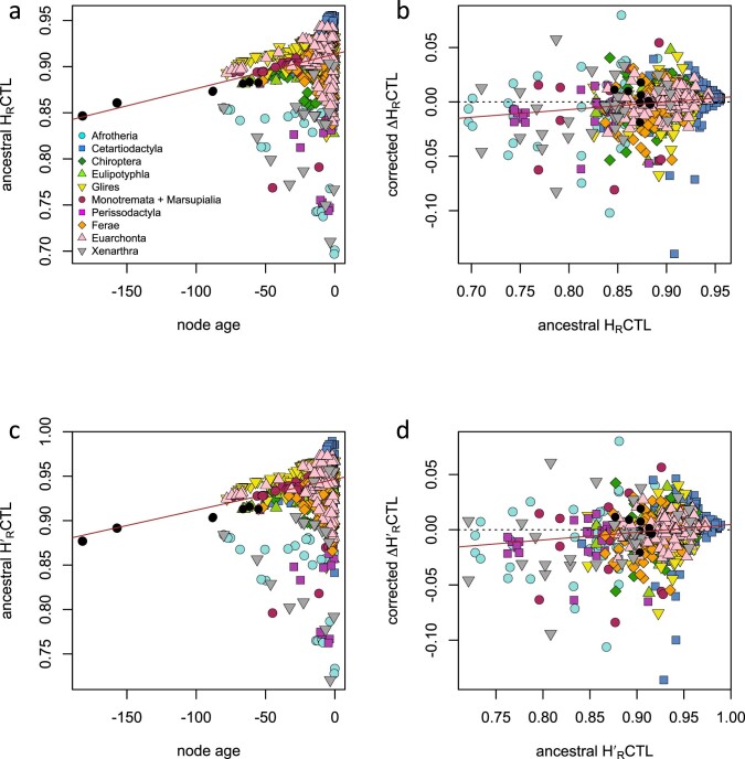 Extended Data Fig. 2