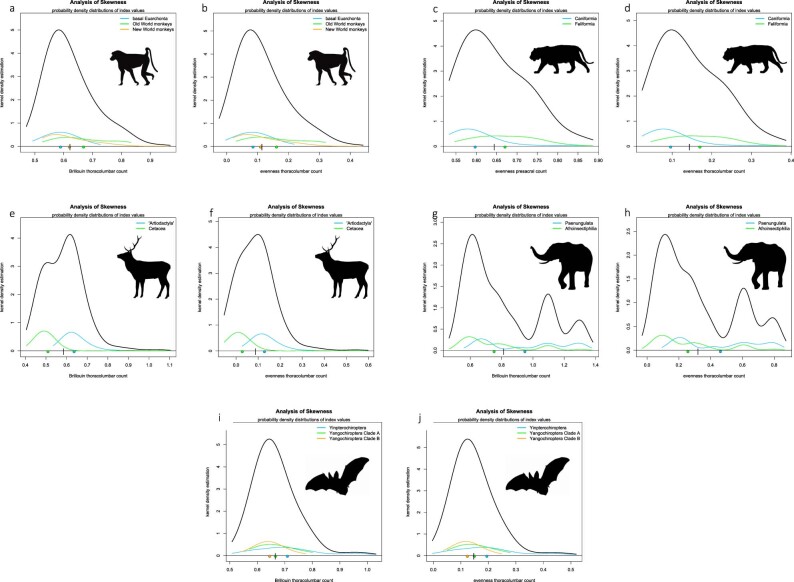 Extended Data Fig. 3