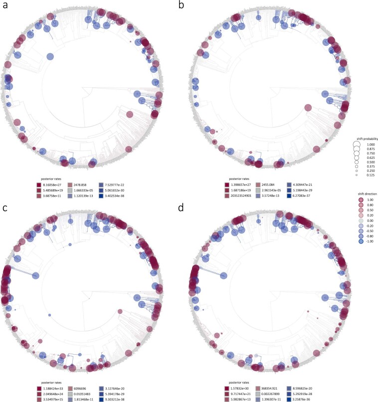 Extended Data Fig. 5