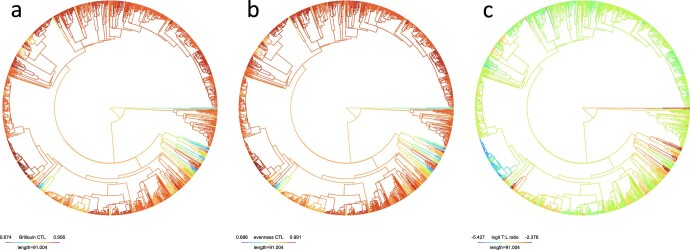 Extended Data Fig. 1