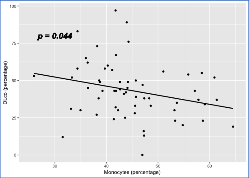 Figure 9: