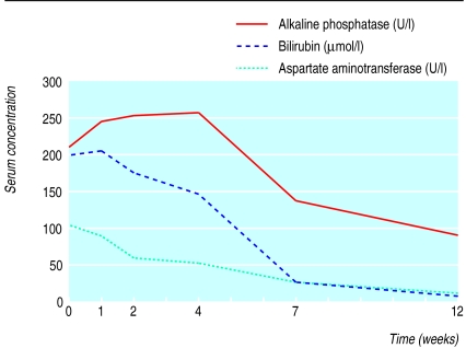 gabapentin induced tremors