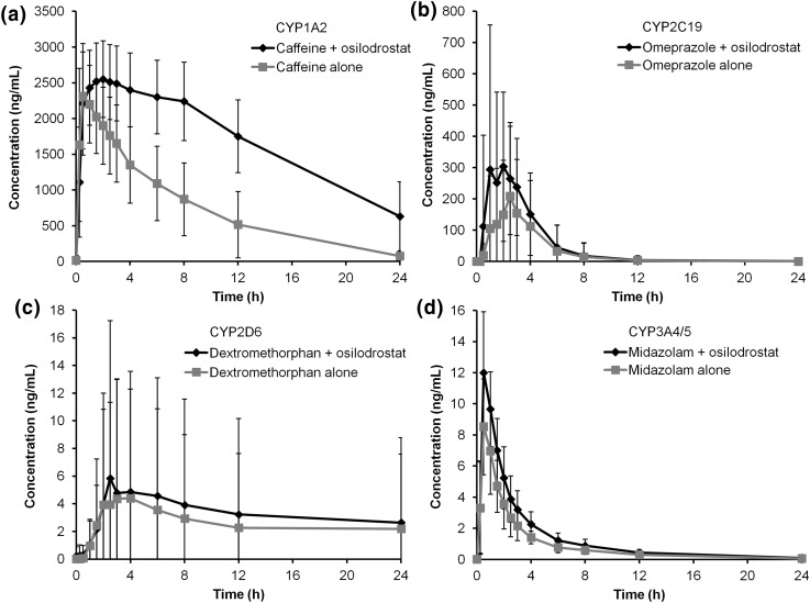 Fig. 2