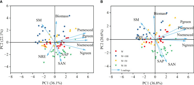 Figure 4