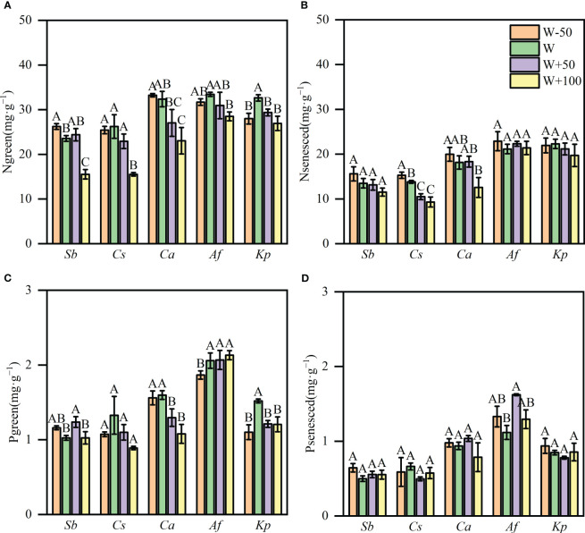 Figure 2