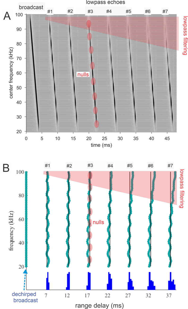 Fig 16