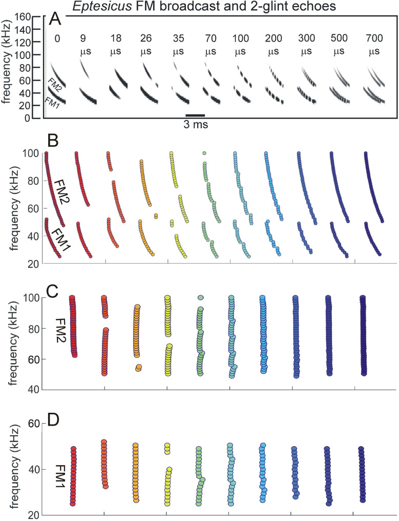 Fig 11