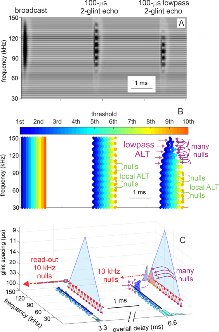 Fig 14