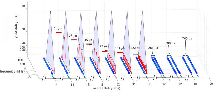 Fig 10