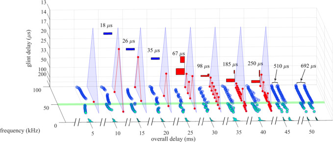 Fig 13