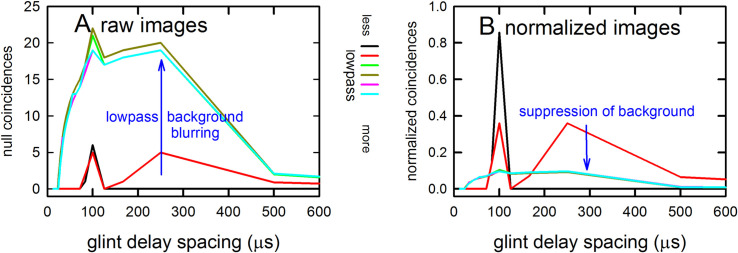 Fig 18