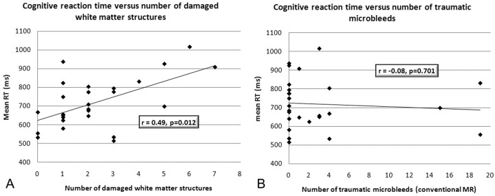 Fig 2.