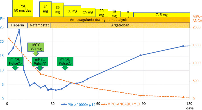 Fig. 2