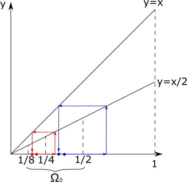 Fig. 5