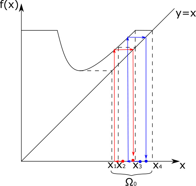 Fig. 4