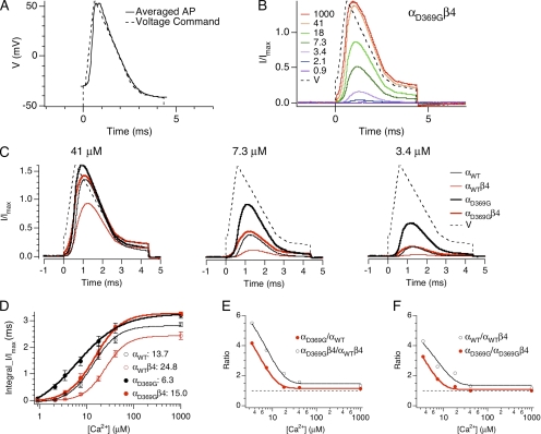 Figure 7.