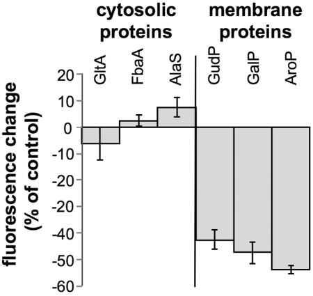 FIG 4 