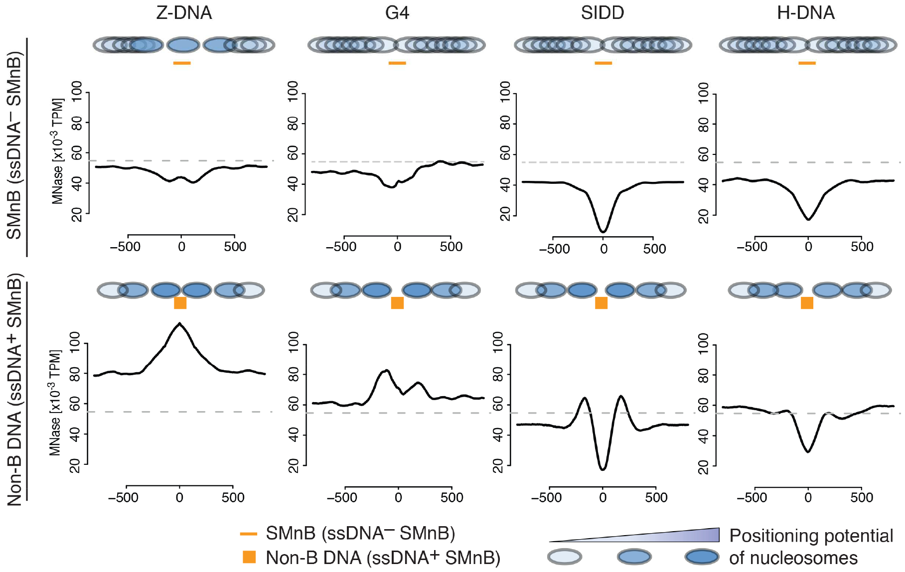 Figure 5.