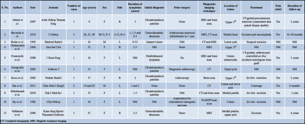 graphic file with name JOCR-10-29-g007.jpg