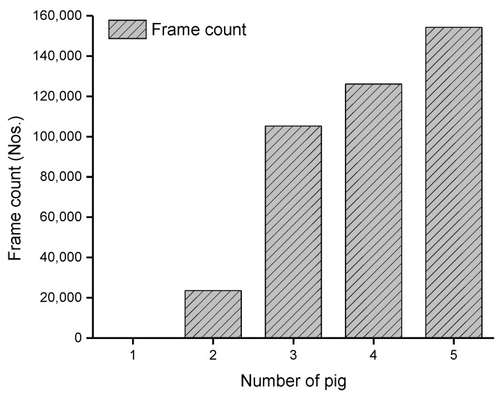 Figure 13