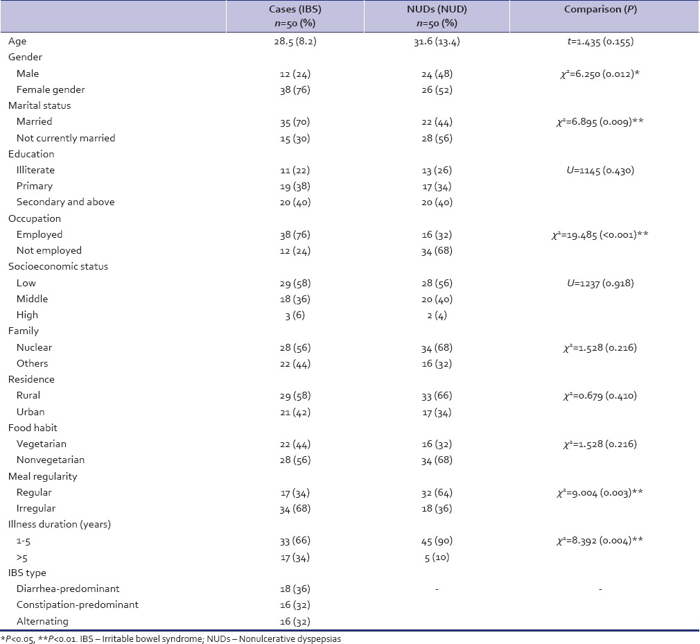 graphic file with name IPJ-25-29-g001.jpg