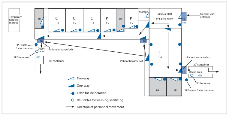 FIGURE 3