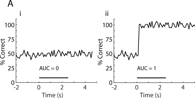 Figure 5—figure supplement 1.