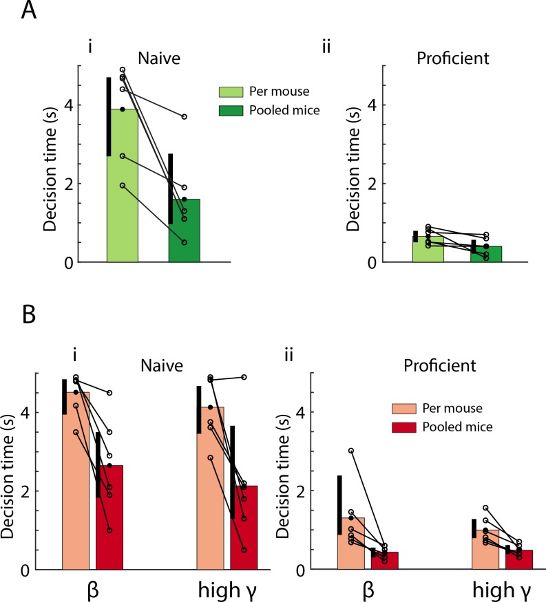 Figure 6—figure supplement 1.