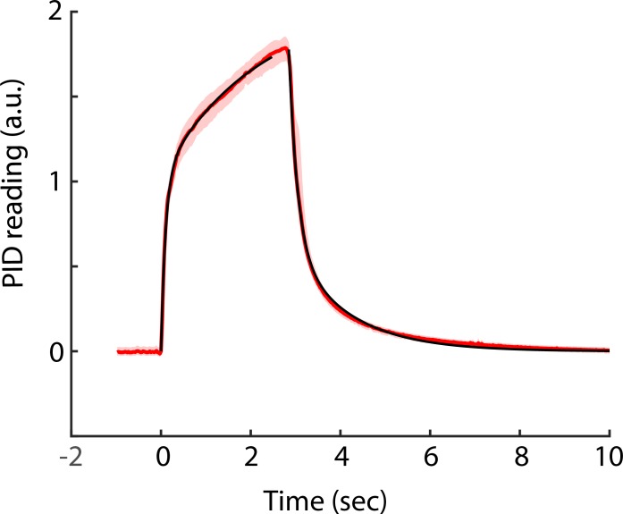 Figure 1—figure supplement 1.