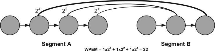 Fig. 7.