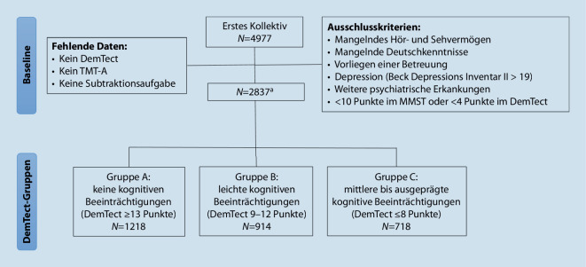 graphic file with name 106_2023_1293_Fig2_HTML.jpg