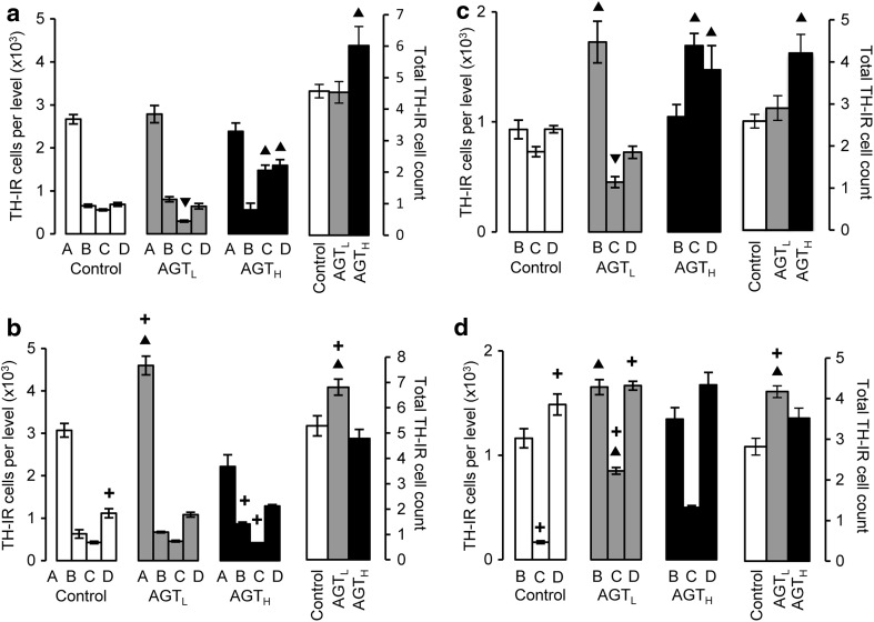 Fig. 4