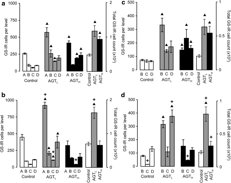 Fig. 3