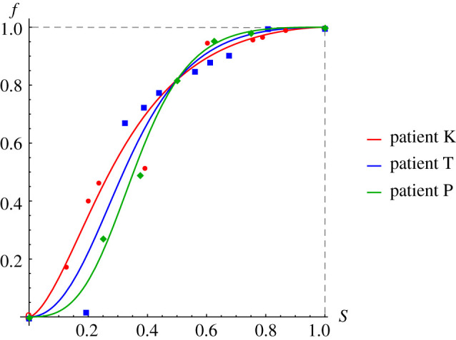 Figure 9.