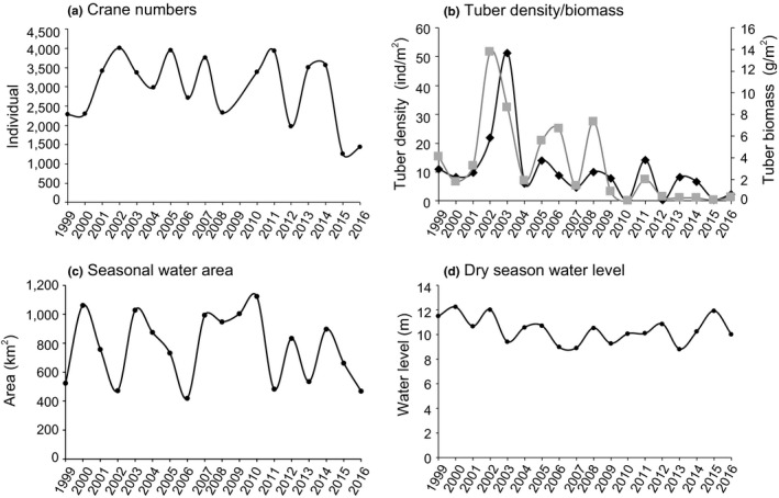 FIGURE 3