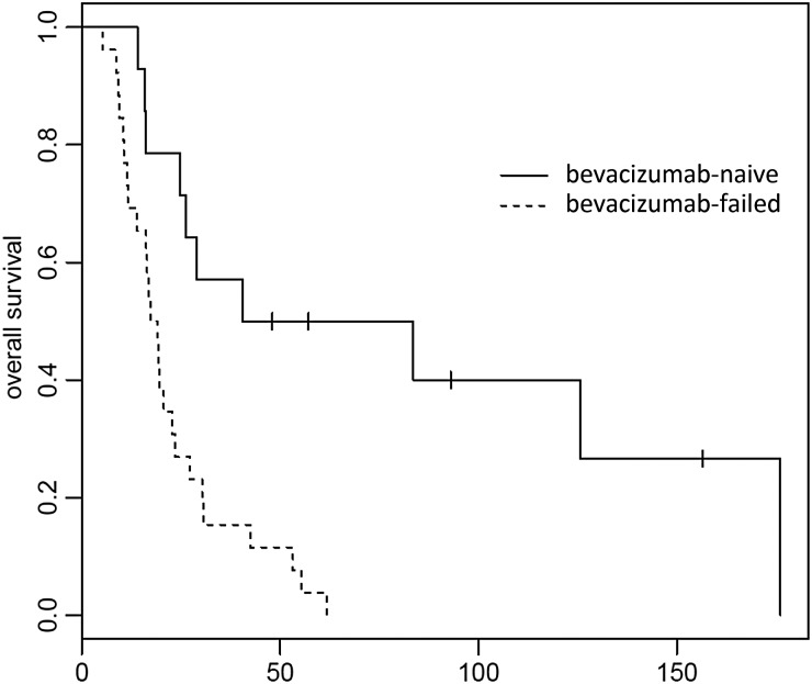 Fig. 4.