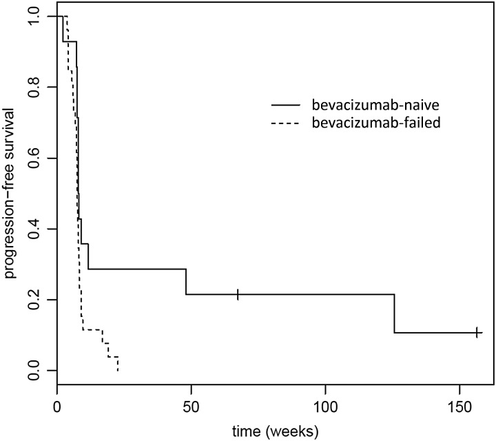 Fig. 3.