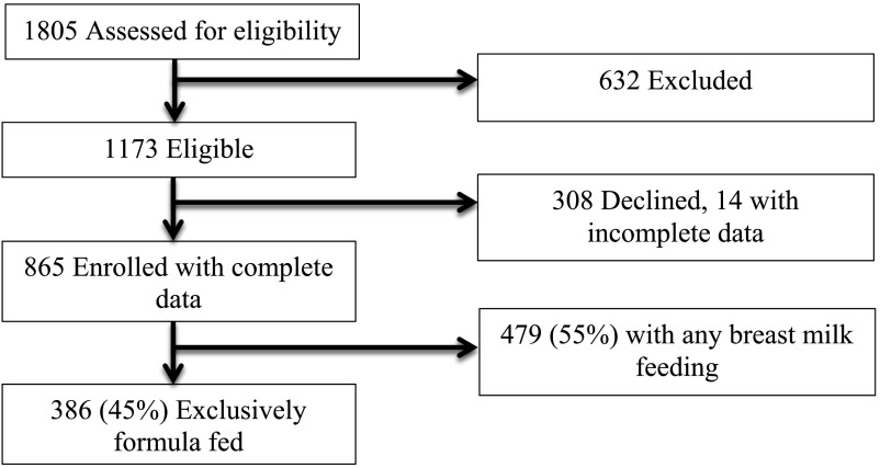 FIGURE 1