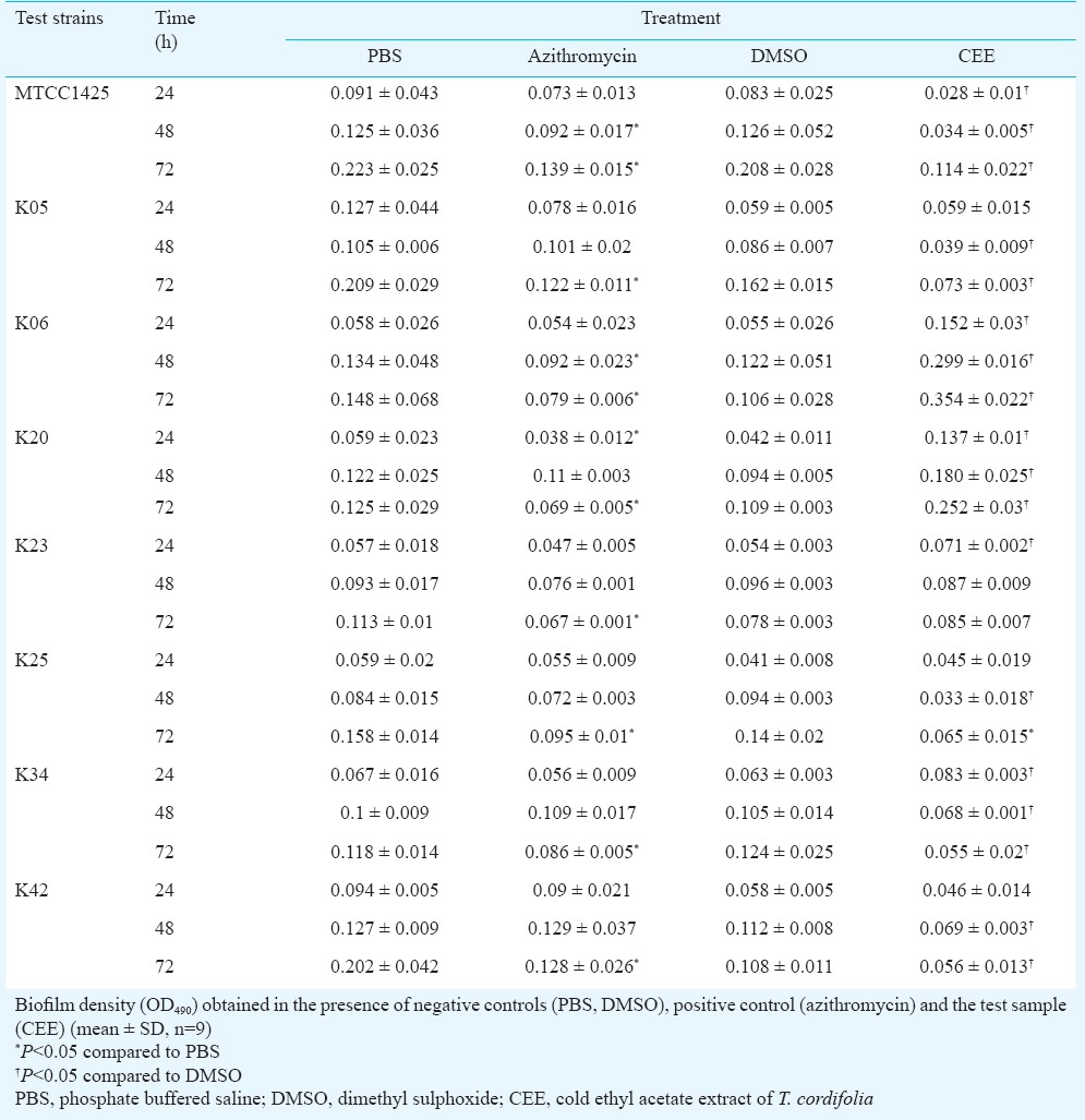 graphic file with name IJMR-144-92-g003.jpg