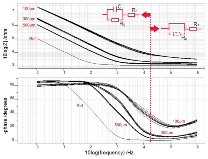 Figure 12.