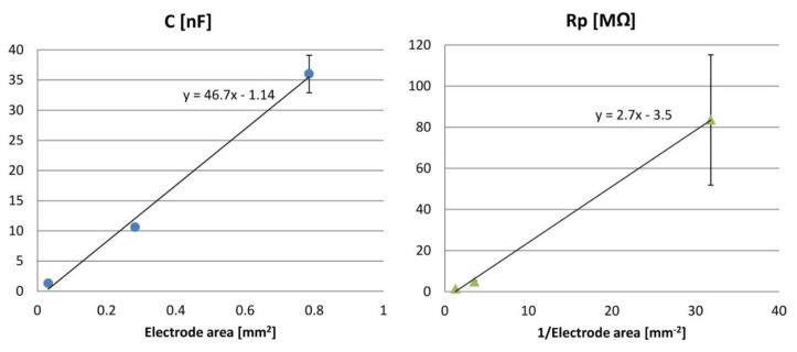 Figure 14.