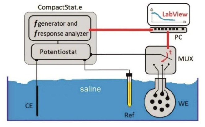 Figure 4.