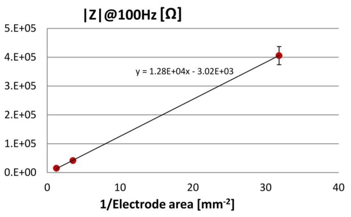 Figure 13.