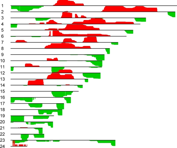 Figure 5: