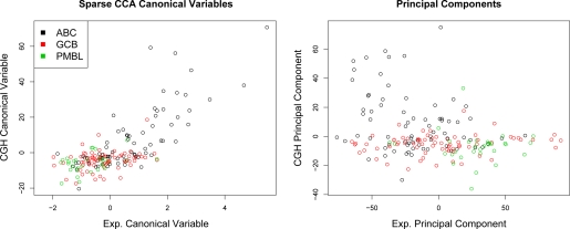 Figure 3: